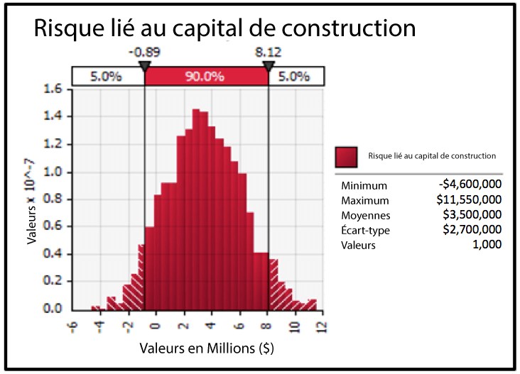Sedgman Novopro comprend l’importance d’atténuer les risques d’un projet